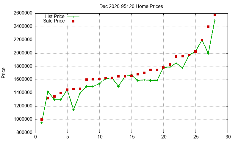 95120 Homes Just Sold 2020-12 95120 Homes Just Sold 2020-12