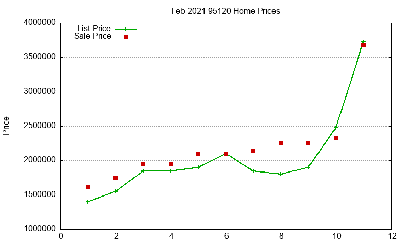 95120 Homes Just Sold 2021-02 95120 Homes Just Sold 2021-02