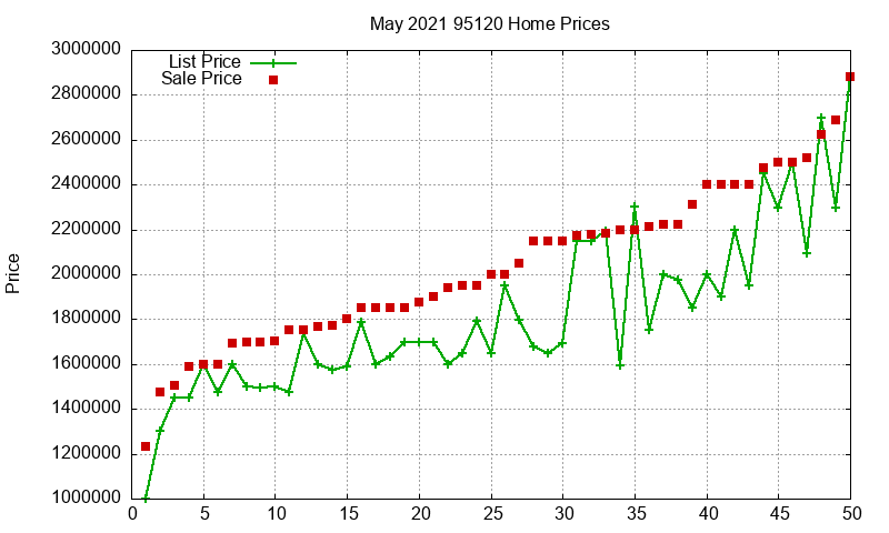95120 Homes Just Sold 2021-05 95120 Homes Just Sold 2021-05