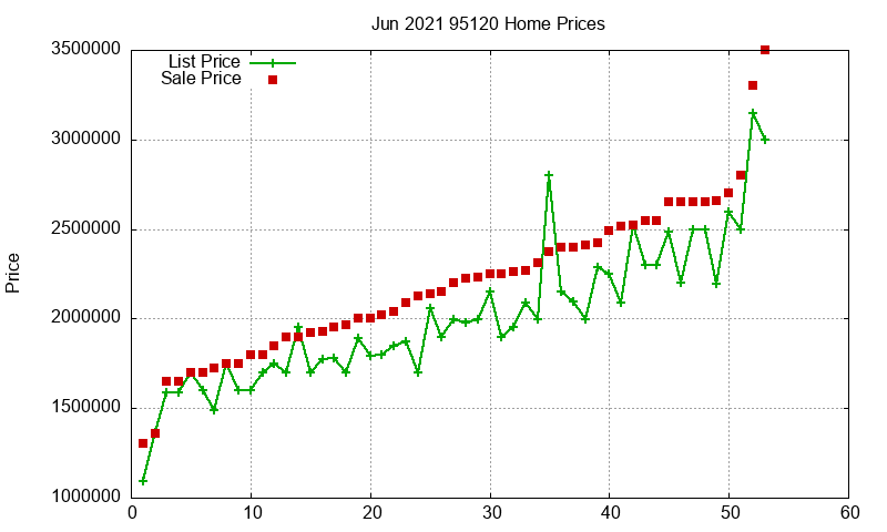 95120 Homes Just Sold 2021-06 95120 Homes Just Sold 2021-06