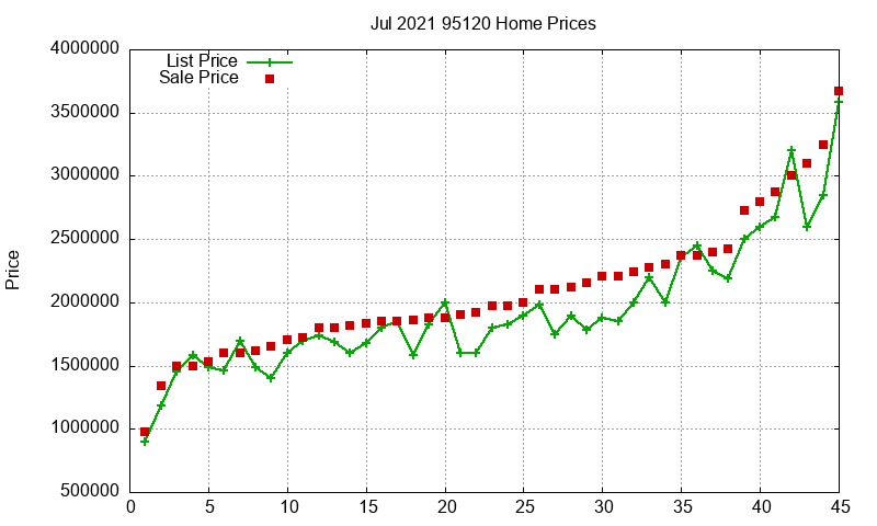 95120 Homes Just Sold 2021-07 95120 Homes Just Sold 2021-07