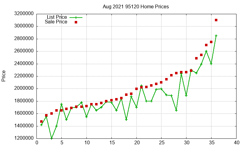 95120 Homes Just Sold 2021-08 95120 Homes Just Sold 2021-08