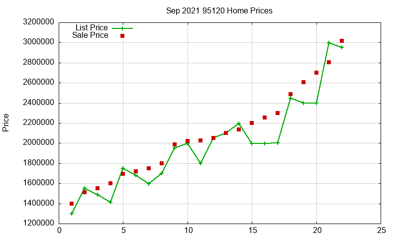 95120 Homes Just Sold 2021-09 95120 Homes Just Sold 2021-09