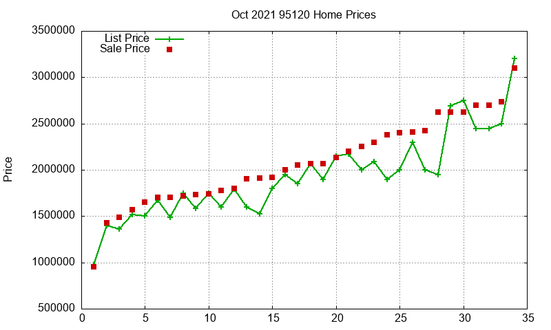 95120 Homes Just Sold 2021-10 95120 Homes Just Sold 2021-10
