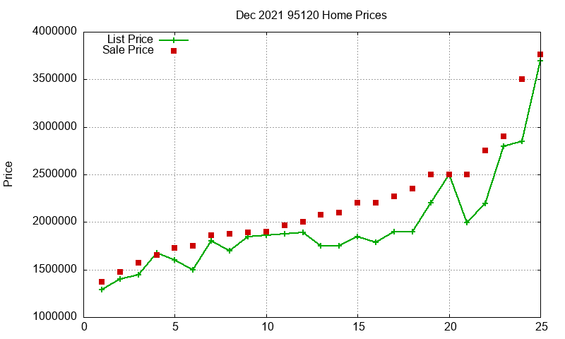 95120 Homes Just Sold 2021-12 95120 Homes Just Sold 2021-12