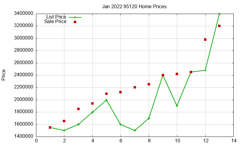 95120 Homes Just Sold 2022-01 95120 Homes Just Sold 2022-01