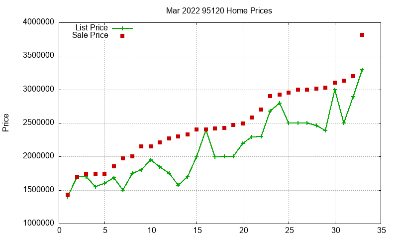 95120 Homes Just Sold 2022-03 95120 Homes Just Sold 2022-03