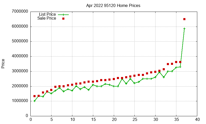 95120 Homes Just Sold 2022-04 95120 Homes Just Sold 2022-04