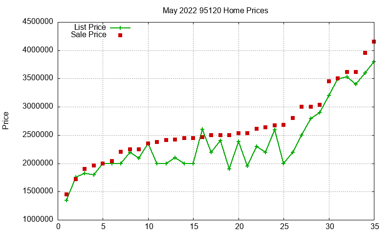 95120 Homes Just Sold 2022-05 95120 Homes Just Sold 2022-05