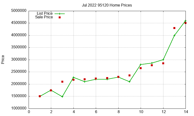 95120 Homes Just Sold 2022-07 95120 Homes Just Sold 2022-07