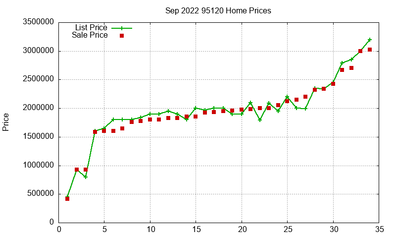 95120 Homes Just Sold 2022-09 95120 Homes Just Sold 2022-09