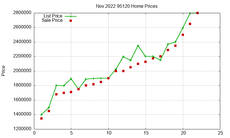 95120 Homes Just Sold 2022-11 95120 Homes Just Sold 2022-11