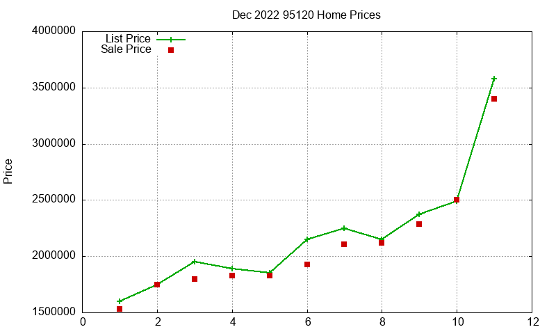 95120 Homes Just Sold 2022-12 95120 Homes Just Sold 2022-12