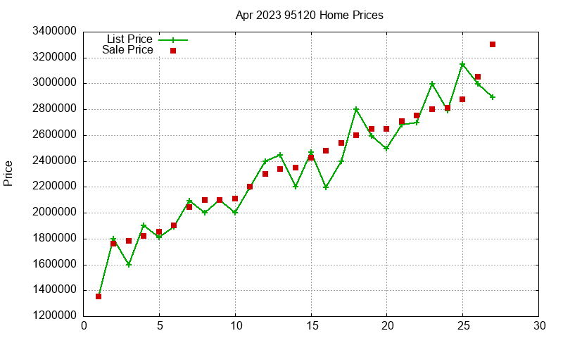 95120 Homes Just Sold 2023-04 95120 Homes Just Sold 2023-04