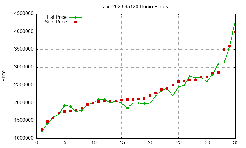 95120 Homes Just Sold 2023-06 95120 Homes Just Sold 2023-06