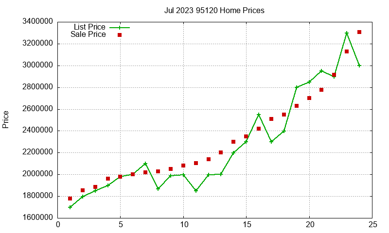 95120 Homes Just Sold 2023-07 95120 Homes Just Sold 2023-07