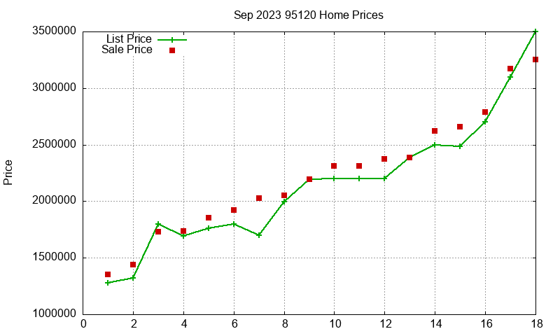 95120 Homes Just Sold 2023-09 95120 Homes Just Sold 2023-09