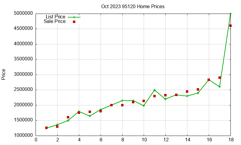 95120 Homes Just Sold 2023-10 95120 Homes Just Sold 2023-10
