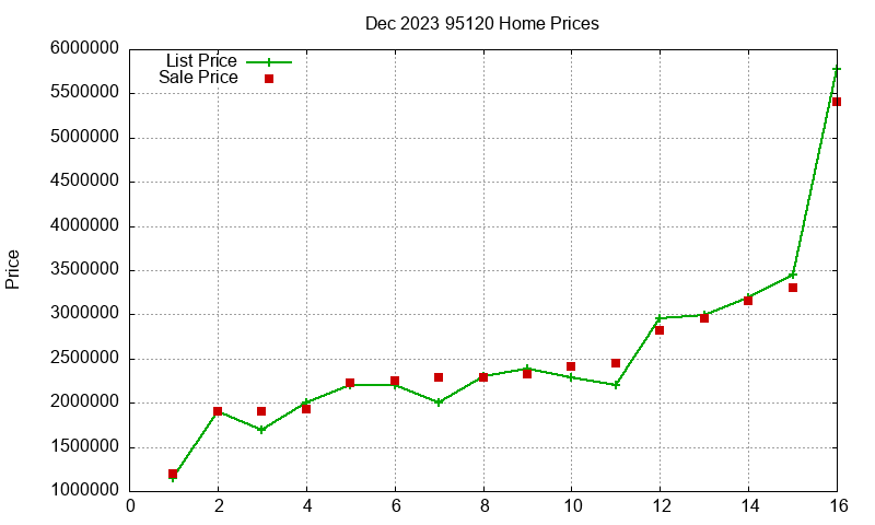 95120 Homes Just Sold 2023-12 95120 Homes Just Sold 2023-12