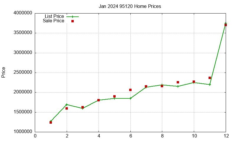 95120 Homes Just Sold 2024-01 95120 Homes Just Sold 2024-01