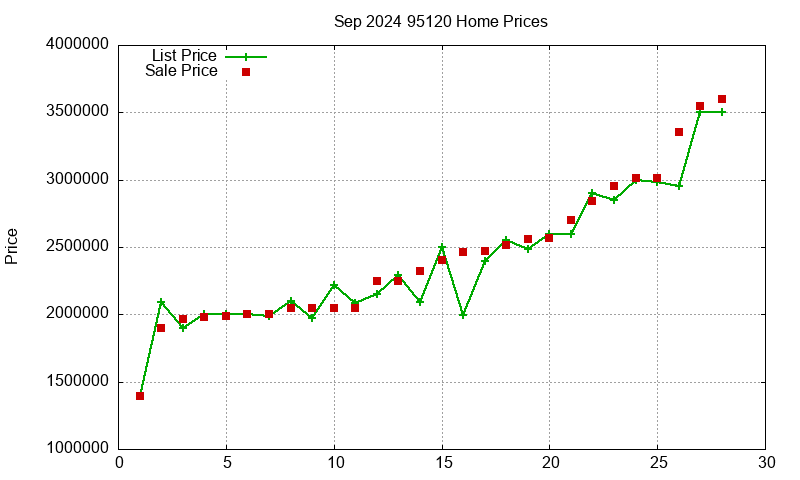 95120 Homes Just Sold 2024-09 95120 Homes Just Sold 2024-09