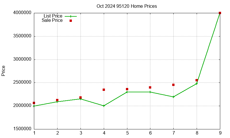 95120 Homes Just Sold 2024-10 95120 Homes Just Sold 2024-10
