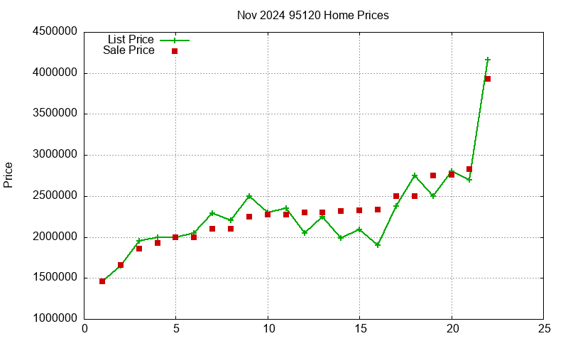 95120 Homes Just Sold 2024-11 95120 Homes Just Sold 2024-11