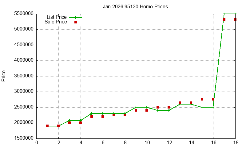 95120 Homes Just Sold 2026-01 95120 Homes Just Sold 2026-01