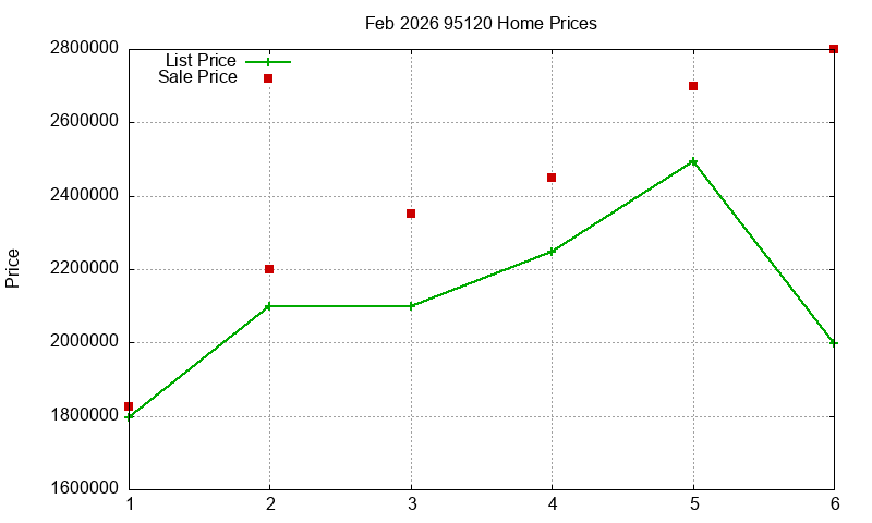 95120 Homes Just Sold 2026-02 95120 Homes Just Sold 2026-02