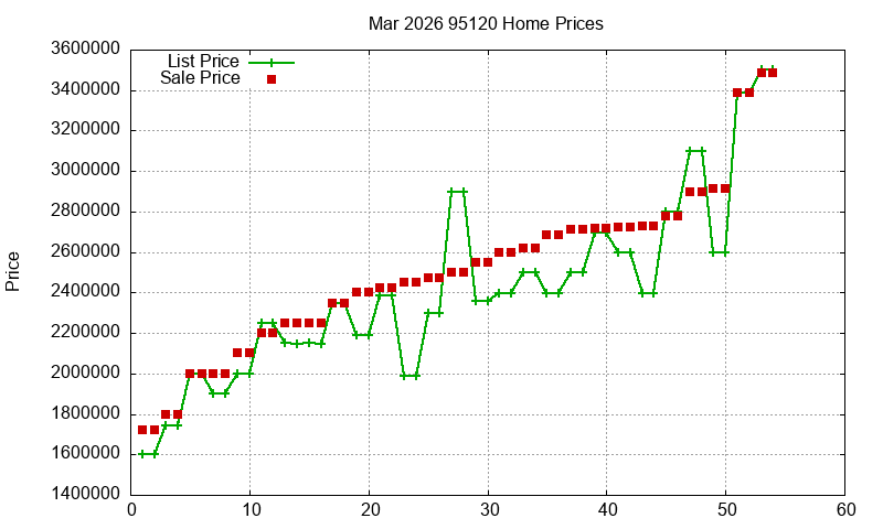 95120 Homes Just Sold 2026-03 95120 Homes Just Sold 2026-03