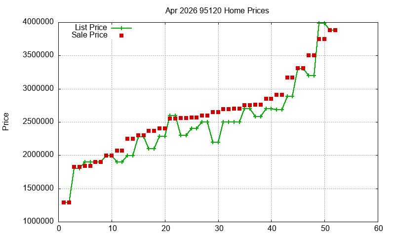 95120 Homes Just Sold 2026-04 95120 Homes Just Sold 2026-04
