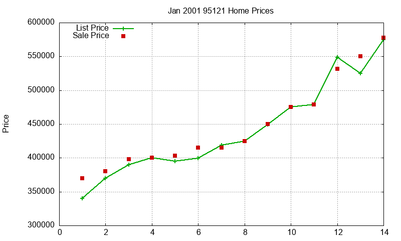 95121 Homes Just Sold 2001-01