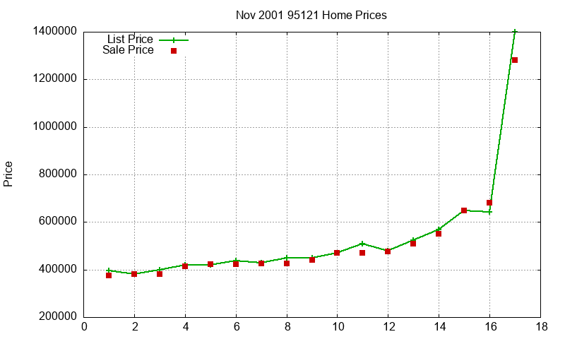 95121 Homes Just Sold 2001-11 95121 Homes Just Sold 2001-11