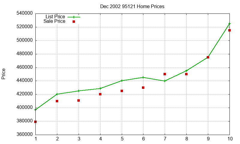 95121 Homes Just Sold 2002-12 95121 Homes Just Sold 2002-12