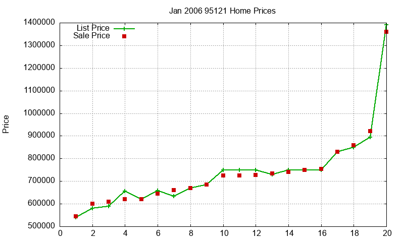 95121 Homes Just Sold 2006-01 95121 Homes Just Sold 2006-01