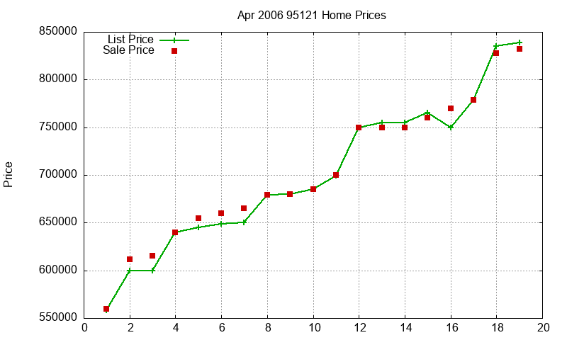 95121 Homes Just Sold 2006-04 95121 Homes Just Sold 2006-04