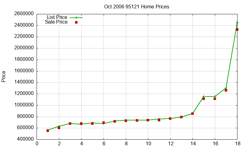 95121 Homes Just Sold 2006-10 95121 Homes Just Sold 2006-10
