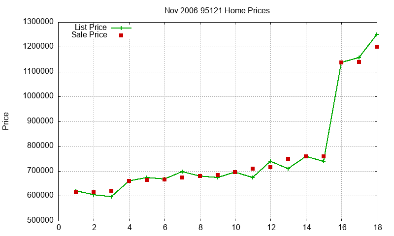 95121 Homes Just Sold 2006-11 95121 Homes Just Sold 2006-11