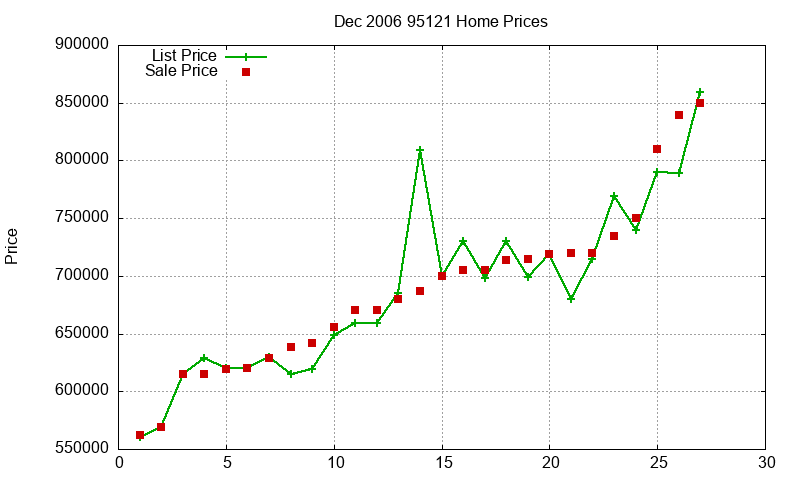95121 Homes Just Sold 2006-12 95121 Homes Just Sold 2006-12