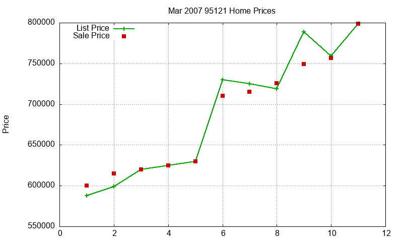 95121 Homes Just Sold 2007-03 95121 Homes Just Sold 2007-03