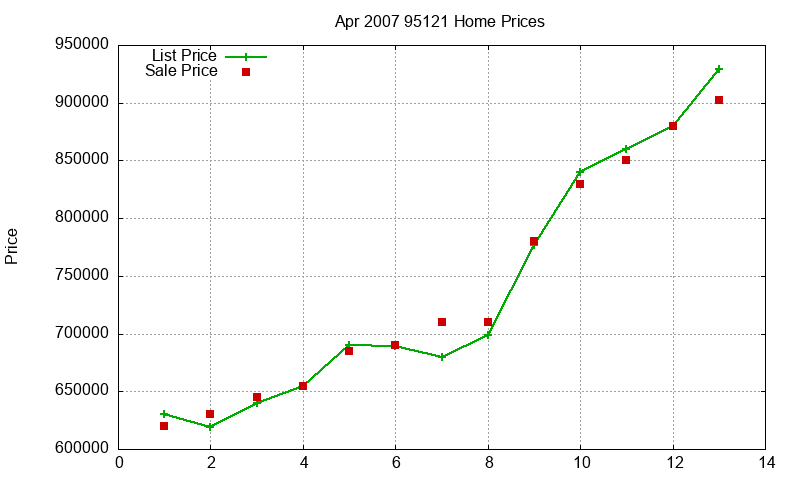 95121 Homes Just Sold 2007-04 95121 Homes Just Sold 2007-04