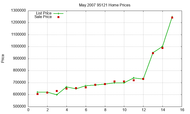 95121 Homes Just Sold 2007-05 95121 Homes Just Sold 2007-05