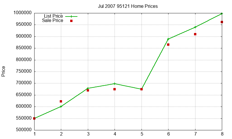 95121 Homes Just Sold 2007-07 95121 Homes Just Sold 2007-07