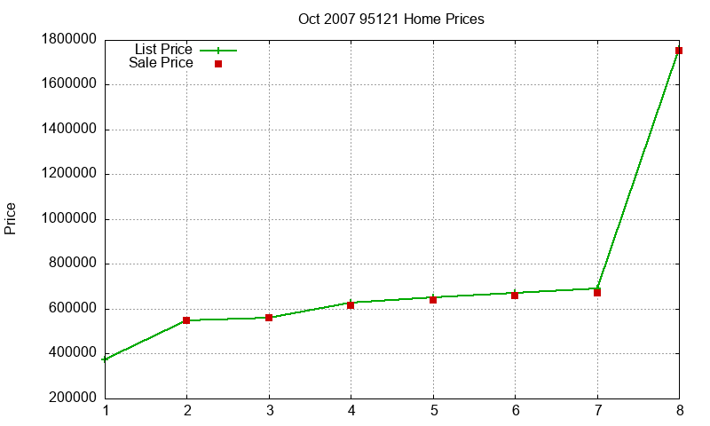 95121 Homes Just Sold 2007-10 95121 Homes Just Sold 2007-10