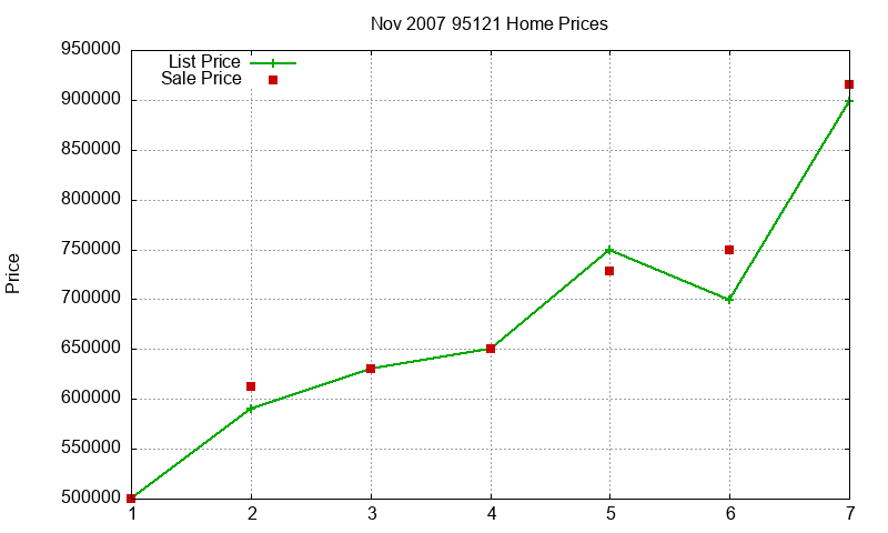 95121 Homes Just Sold 2007-11 95121 Homes Just Sold 2007-11