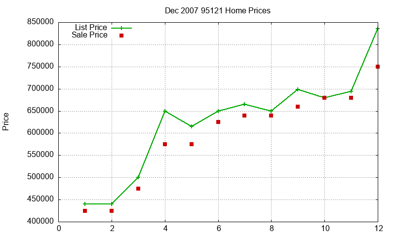 95121 Homes Just Sold 2007-12 95121 Homes Just Sold 2007-12