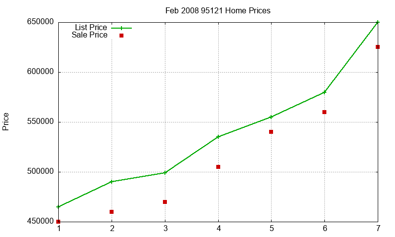 95121 Homes Just Sold 2008-02 95121 Homes Just Sold 2008-02