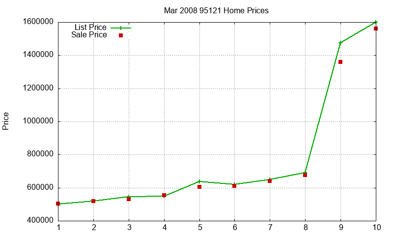 95121 Homes Just Sold 2008-03 95121 Homes Just Sold 2008-03