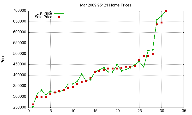 95121 Homes Just Sold 2009-03 95121 Homes Just Sold 2009-03