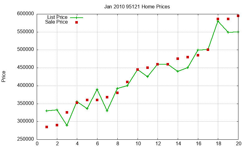95121 Homes Just Sold 2010-01 95121 Homes Just Sold 2010-01